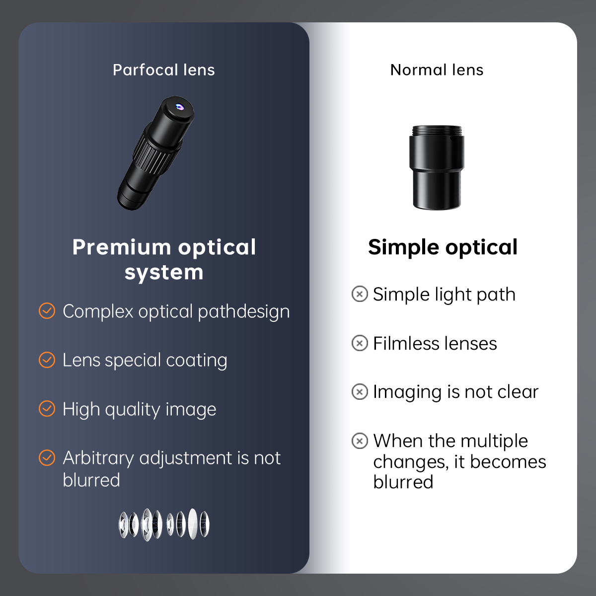 Mikroskop Digital dengan Layar - Digital Microscope With Screen 7 Inch ulasan dan harga